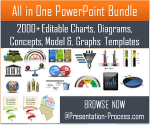 Browse All In One PowerPoint Bundle