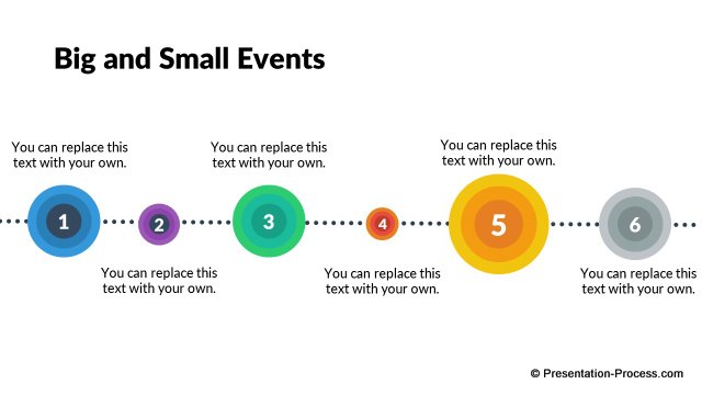 Big and Small events Big and Small events