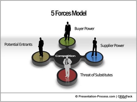 5 Forces Model from CEO Pack