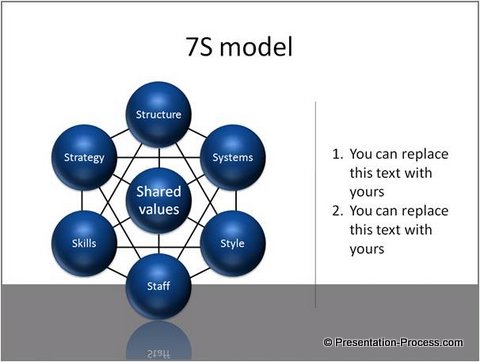 7S Model Tutorial