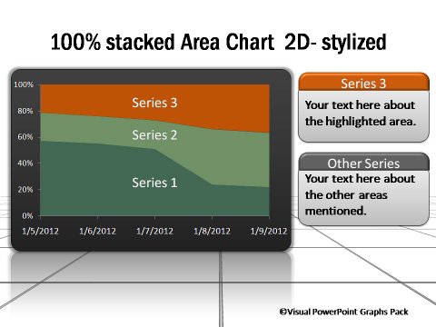 2D Area Chart 100% Stacked