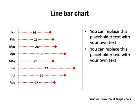 Line Style Bar Chart