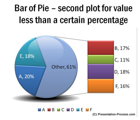 Bar of Pie with Details