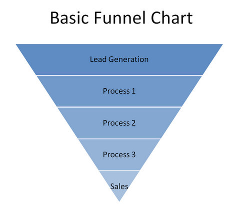Basic SalesFunnel Chart