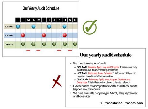 Visual Presentation for Audit Before and After
