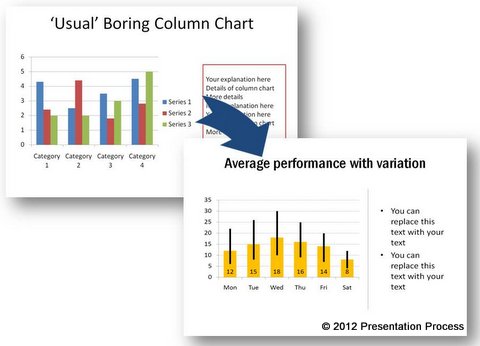 Column Charts Before and After