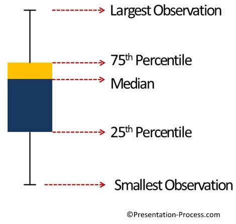 Box and Whisker Plots Template in PowerPoint