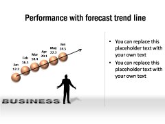 Performace Forecast Trend Line