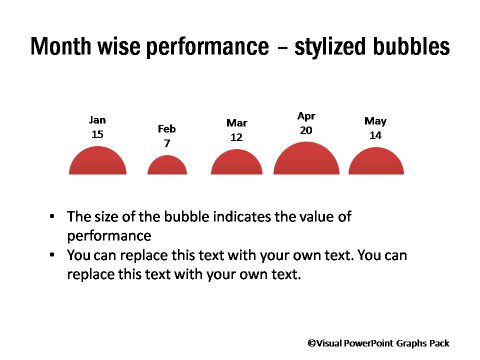 Month Wise Performance