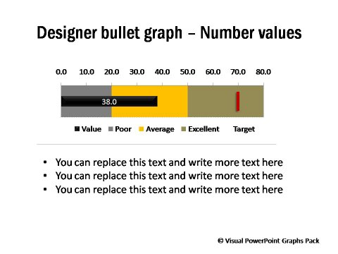 Designer Bullet Graph with Number Values