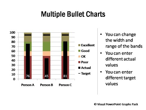 Multiple Bullet Charts