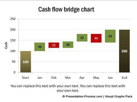 Cash Flow Bridge Chart in PowerPoint from Visual Graphs Pack