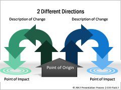Cause and Effects in Different Directions 