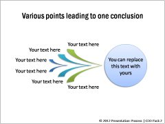 Various Points Leading to One Conclusion