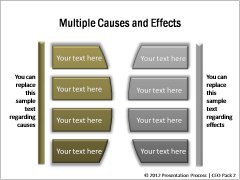 Multiple causes and Effects