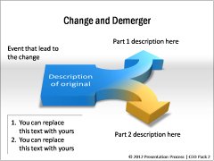 Change and Demerger