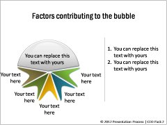 Factors contributing to the bubble