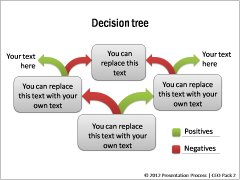 Decision Tree 