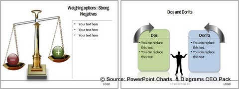 Charts in PowerPoint Dos and Donts
