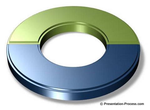 Circle in PowerPoint