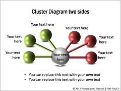 Cluster on 2 Sides