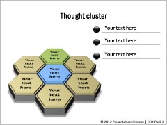 Thought Clusters