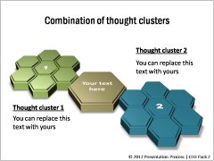 Thought Clusters cobimation