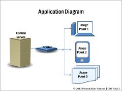 Application Diagrams