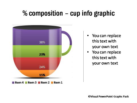 Coffee Mug Infographic from Visual Graphs Pac