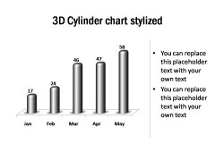 3D Cylinder Chart
