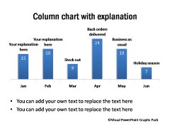 Column Chart with Explanation