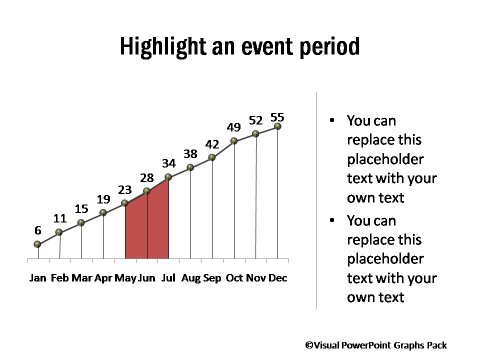 Highlighting an Event Period