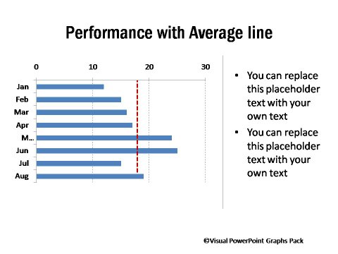 Performance against the Average