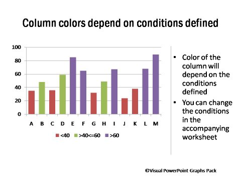 Column Charts with Colors based on Defined Conditions
