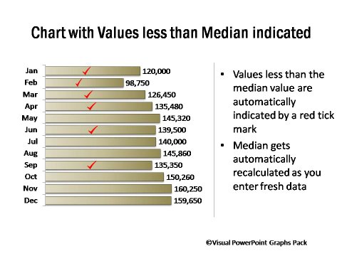 Bar Chart with Values Less than Median Ticked