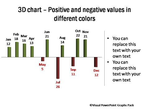 3D Chart with Positive Negative Values in Different Colors