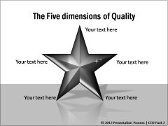 5 Dimensions of Quality
