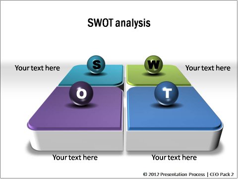 SWOT: Consulting Models