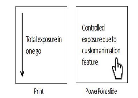 Control exposure in print media versus presentation