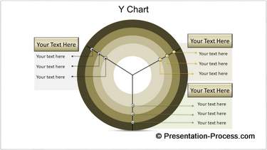 Y chart in PowerPoint