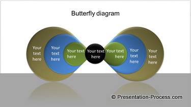Butterfly Diagram|