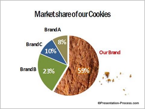 Creative PowerPoint Graph Cookie