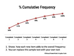 Cumulative Frequency Chart