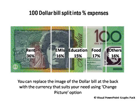 Currency Composition