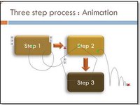 Custom PowerPoint Animation