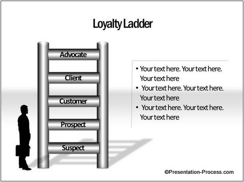 Ladder Diagram as Metaphor