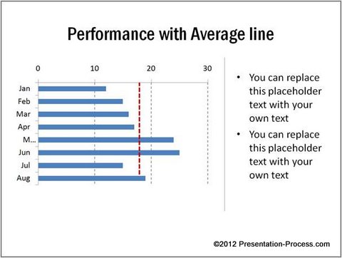 Performance Data Chartwith Average Line