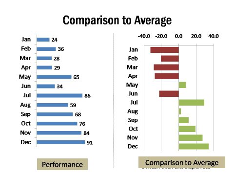 Pure Data and Comparison to Average