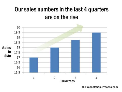 Data Presentation Lies Sales