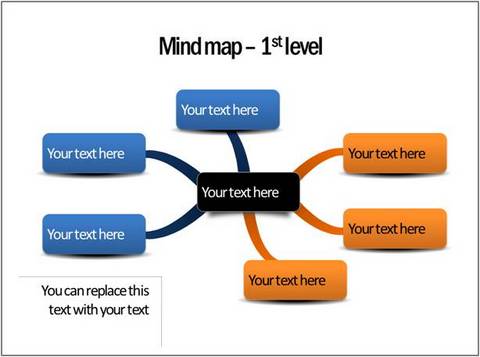 Mind mapping process diagram in CEO Pack 2